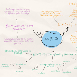 La Bulle